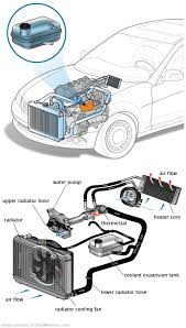 See U0542 in engine